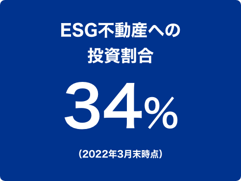 ESG不動産への投資割合34%