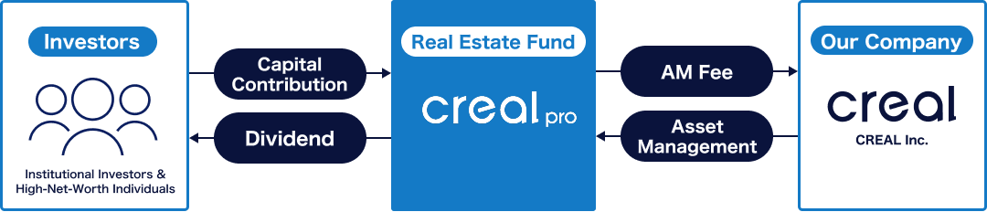CREAL PRO