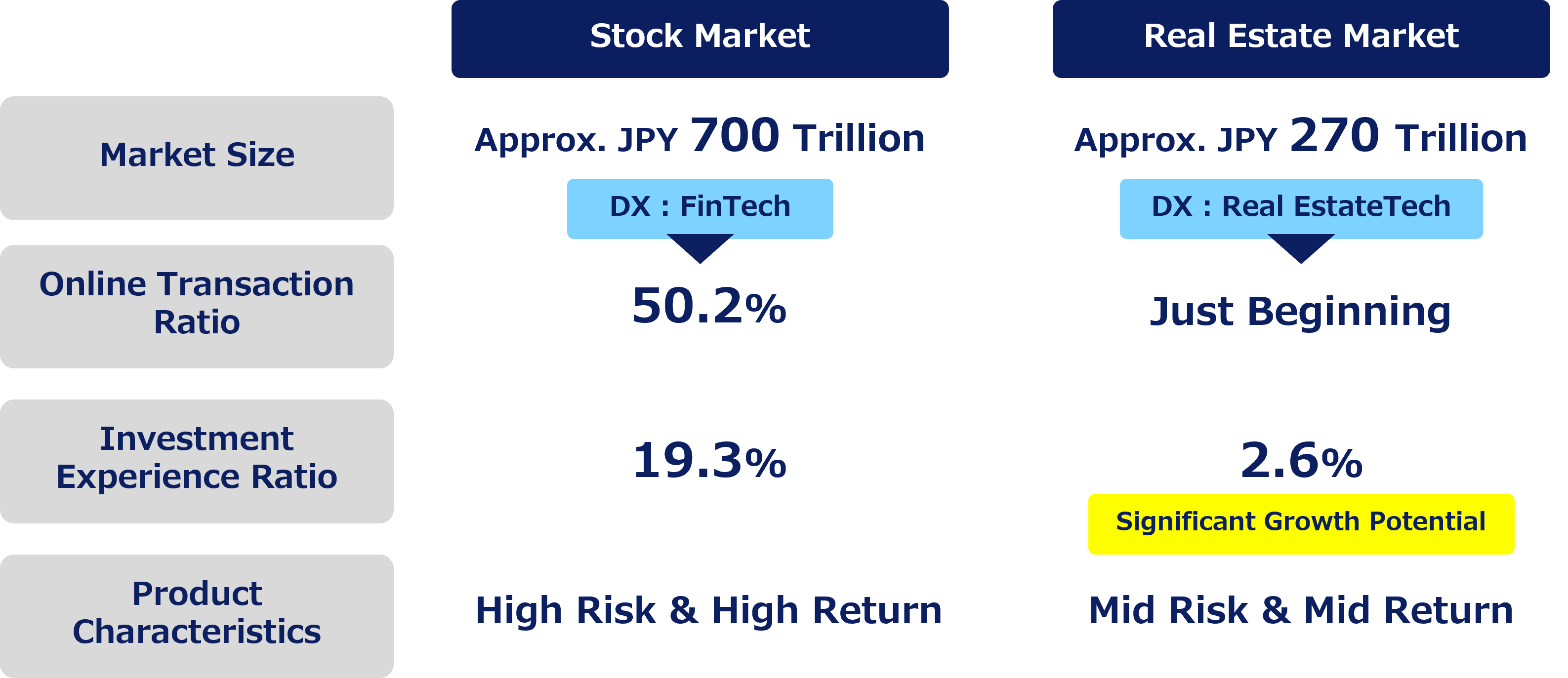 Market size