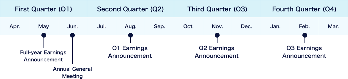 IR calendar